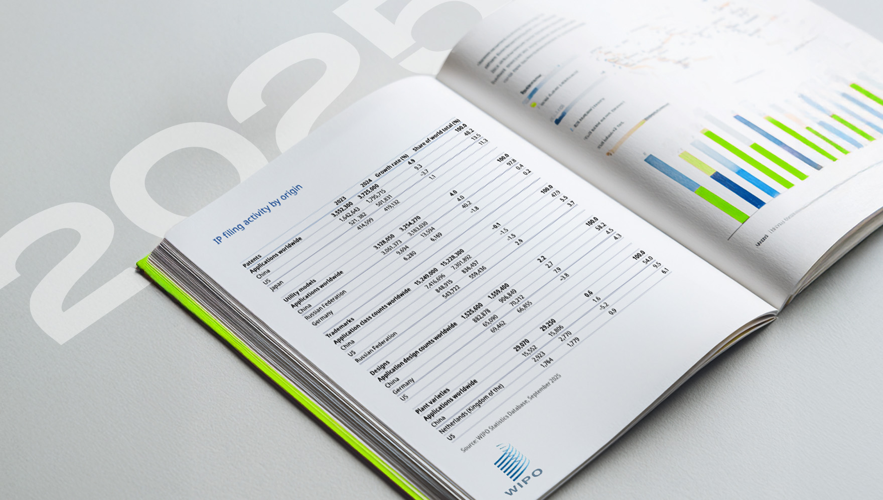 Россия в топе по полезным моделям и товарным знакам: как страна формирует новую инновационную модель